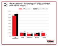VMAC tool survey results